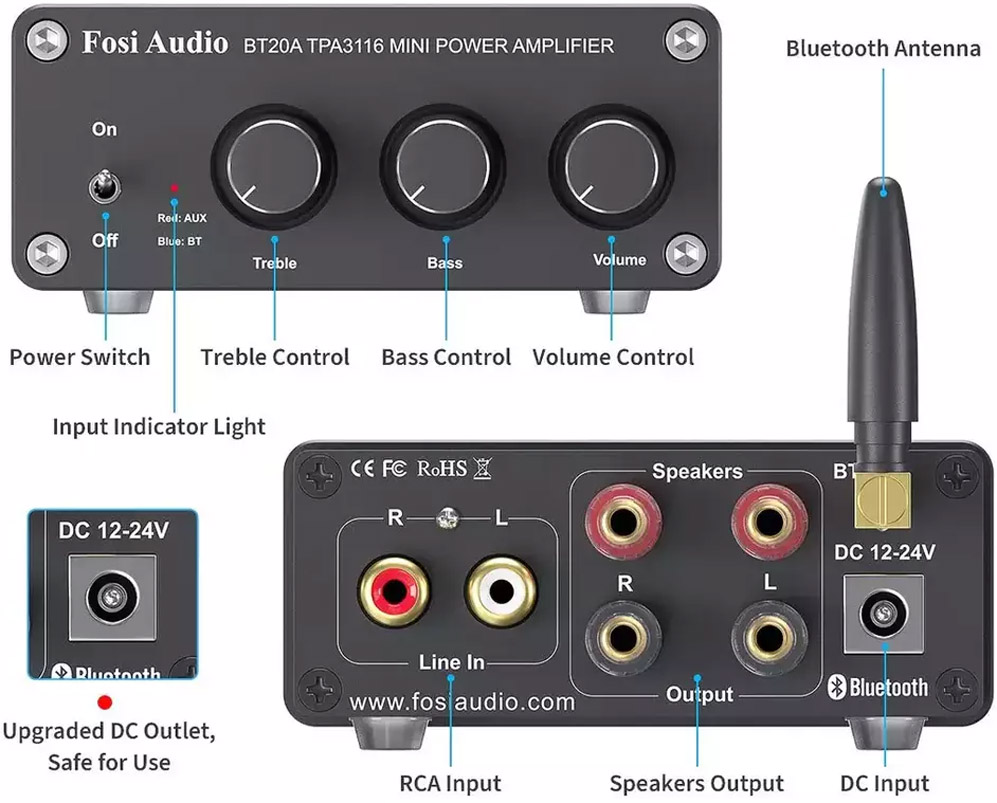 Fosi Audio BT20A